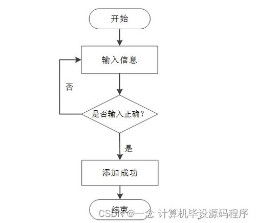 計(jì)算機(jī)畢業(yè)設(shè)計(jì)springboot基于android技術(shù)的動(dòng)物園管理系統(tǒng)設(shè)計(jì)與開(kāi)發(fā)t2v7k9