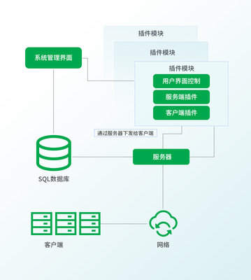 360曝美國(guó)10多年對(duì)全球無(wú)差別網(wǎng)絡(luò)攻擊,中國(guó)成重點(diǎn)目標(biāo)