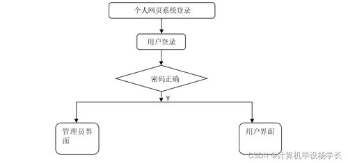計(jì)算機(jī)畢業(yè)設(shè)計(jì)ssm個(gè)人網(wǎng)頁(yè)系統(tǒng)rq5p09