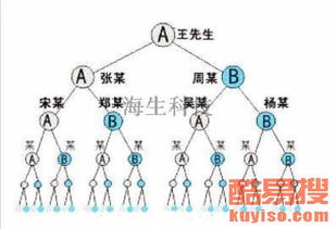 廣州酷易搜