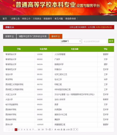 注意 這些專(zhuān)業(yè)要被高校撤銷(xiāo) 這所著名高校竟然是撤銷(xiāo)最多的