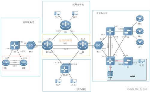 2023年全國(guó)職業(yè)院校技能大賽網(wǎng)絡(luò)系統(tǒng)管理賽項(xiàng)賽題⑩ 模塊a 網(wǎng)絡(luò)構(gòu)建